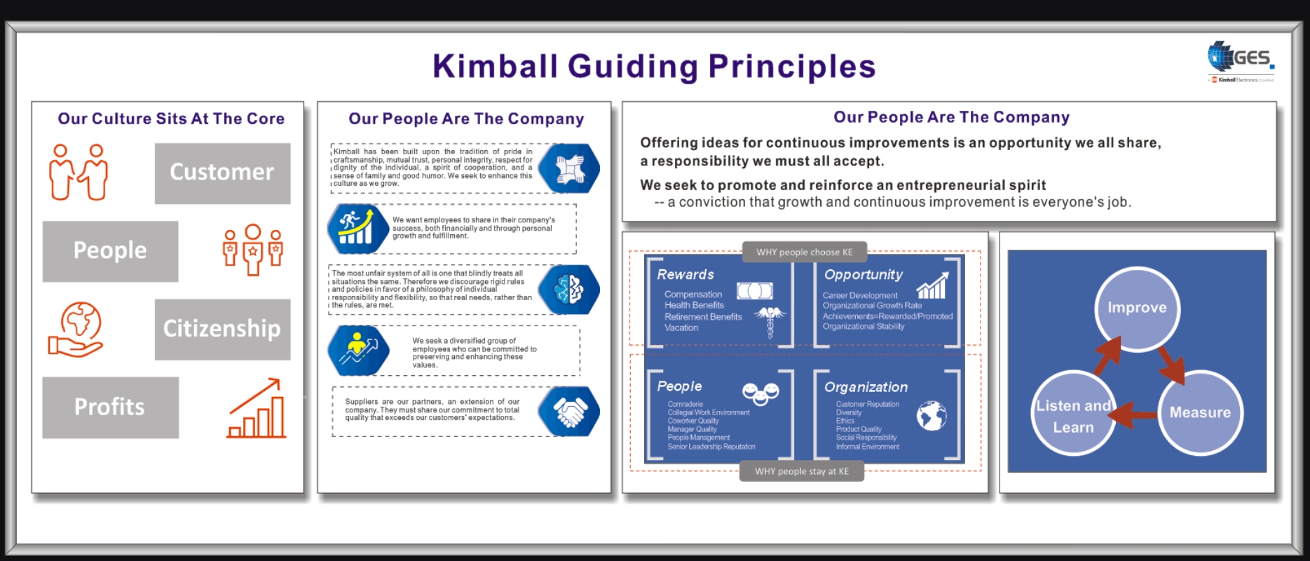 Our Guiding Principles