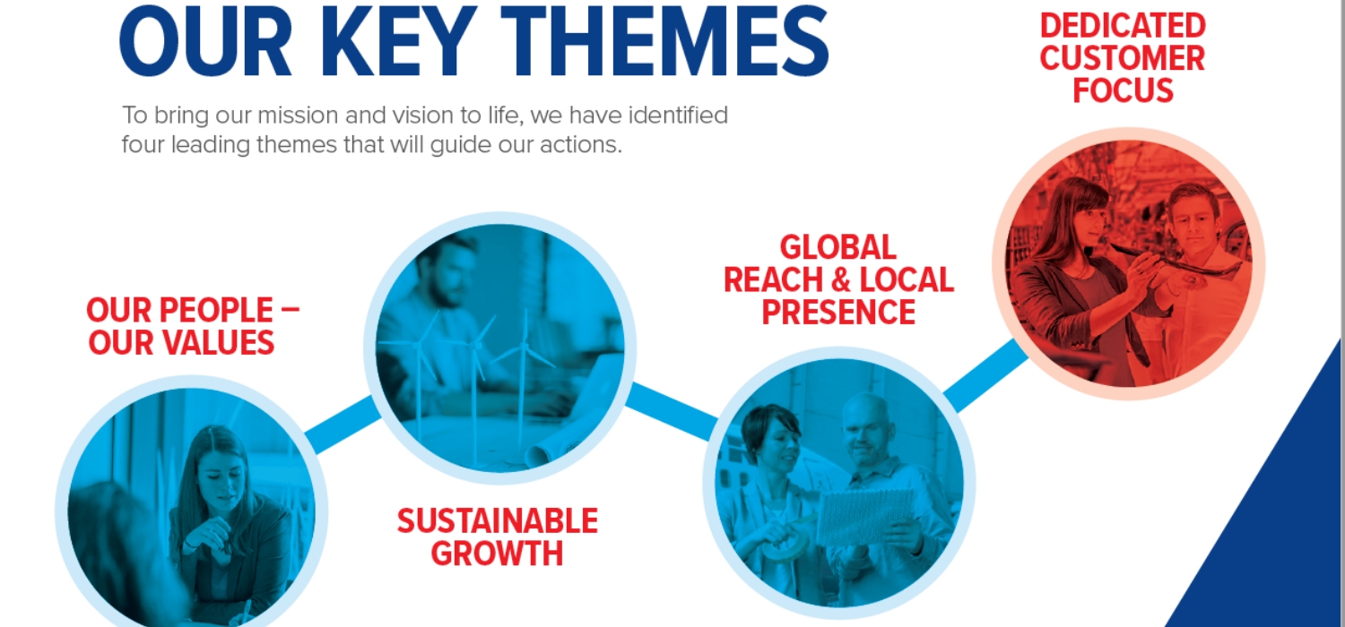 Our key themes
