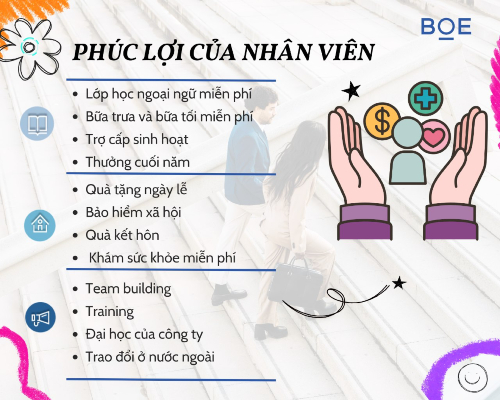 Jobs at Cty TNHH Công Nghệ Điện Tử - Nghe Nhìn Boe Việt Nam